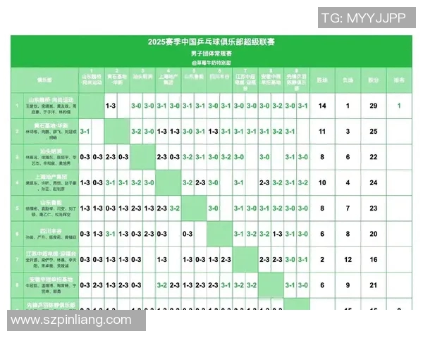 深圳乒乓球队在选拔赛中以77分稳居积分榜首位展现强大实力